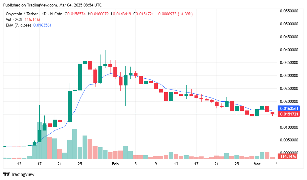 پروتکل Onyx بلاکچین لایه 1 Goliath را با پشتیبانی XCN راه‌اندازی می‌کند - 1