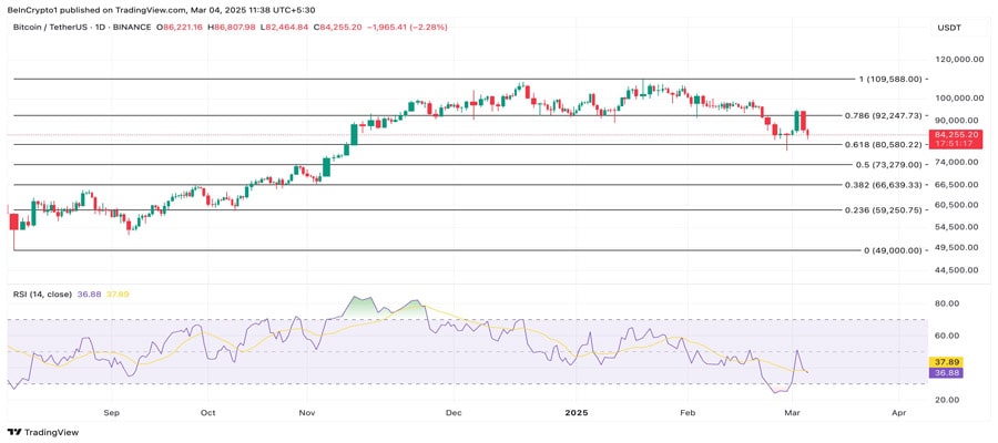 bitcoin-dip-analyst-bullish-rebound