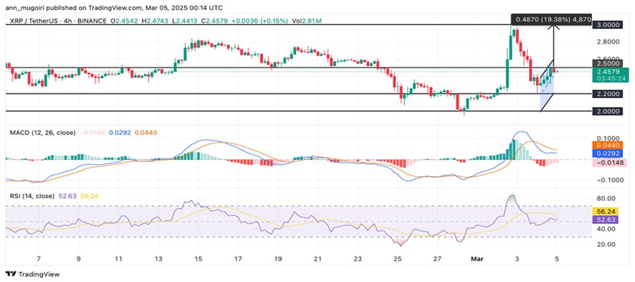 will-xrp-price-hit-1000-if-it-replaces-swift-after-trumps-endorsement