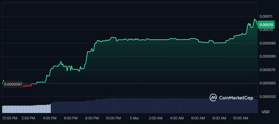 safemoon-surges-after-solana-migration-dao-proposal