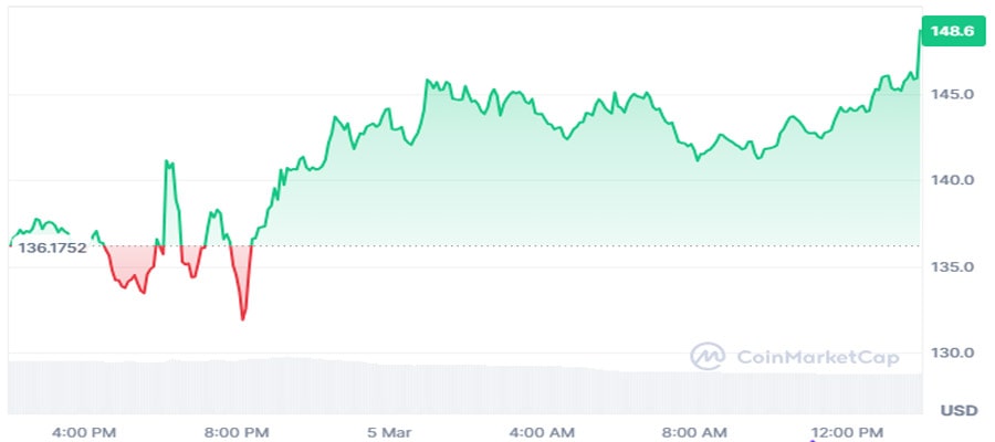 solana-sol-whales-capitulate-heres-how-much-will-be-sold