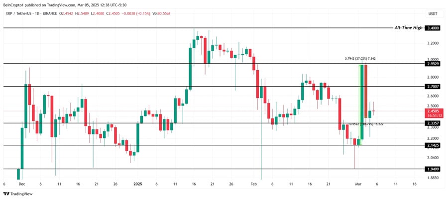 xrp-whales-accumulation-could-set-price-up-for-rally-