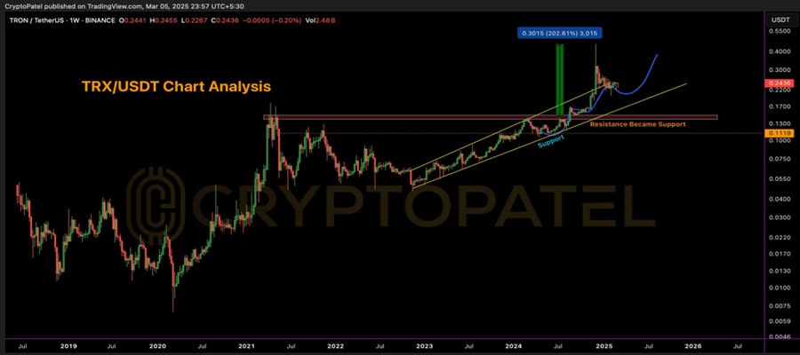 analyst-predicts-trx-price-to-hit-1-as-tron-network-activity-heats-up-