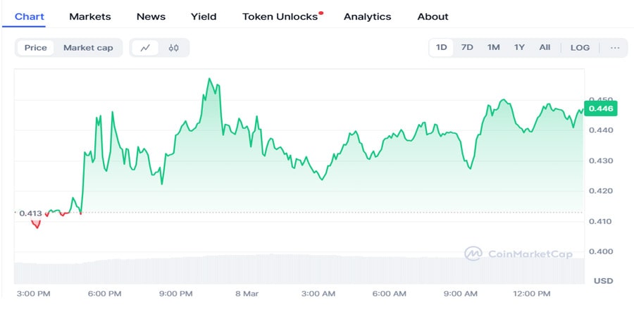 ena-faces-key-resistance-at-0-5-will-bulls-break-through