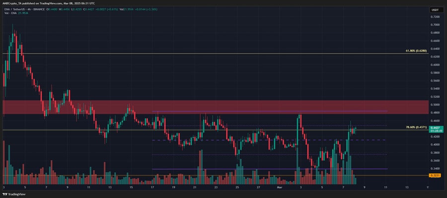 ena-faces-key-resistance