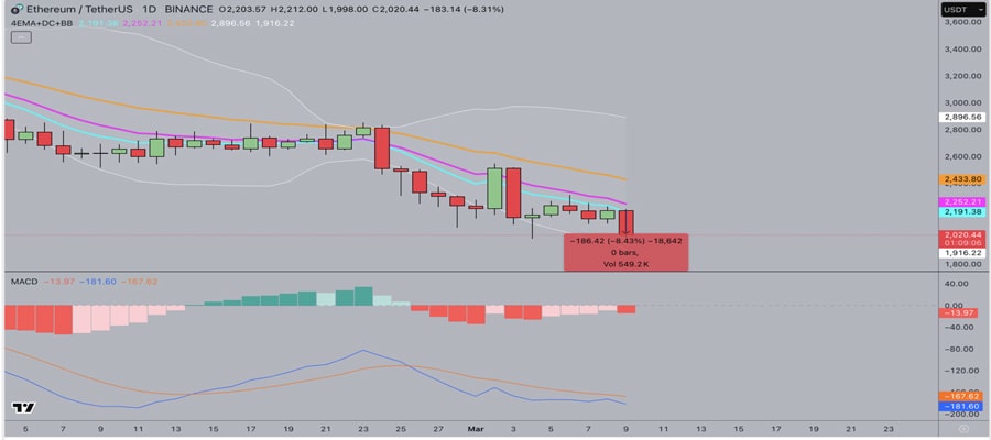 ethereum-price-analysis-blackrock-etfs-11m-sell-off-and-us-inflation-triggers-to-drive-next-eth-big-move