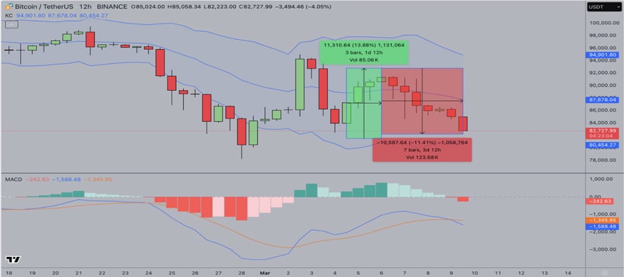 bitcoin-miners-accumulate-$820m-btc