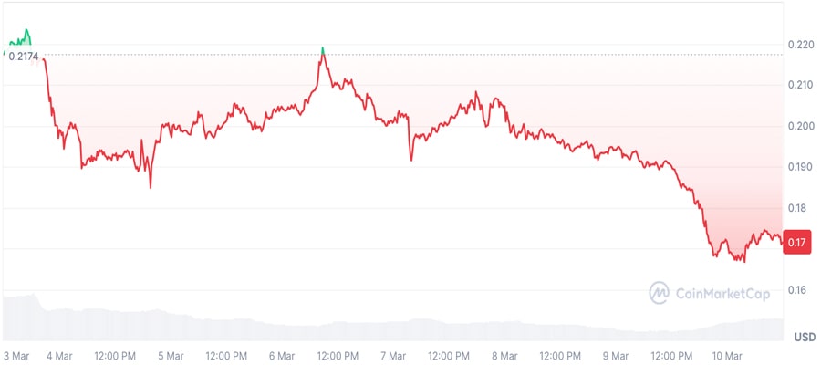 dogecoin-doge-stun-worlds-largest-exchange