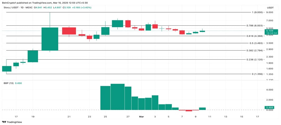 ip-short-traders-price-rally