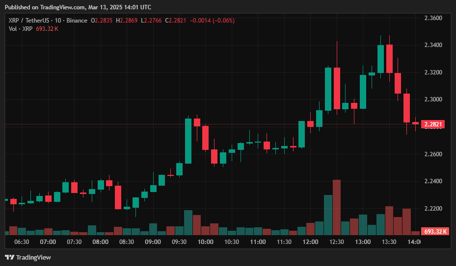 فرانکلین تمپلتون به رقابت ETF XRP پیوسته است در حالی که شکایت ریپل به پایان نزدیک می‌شود - 1