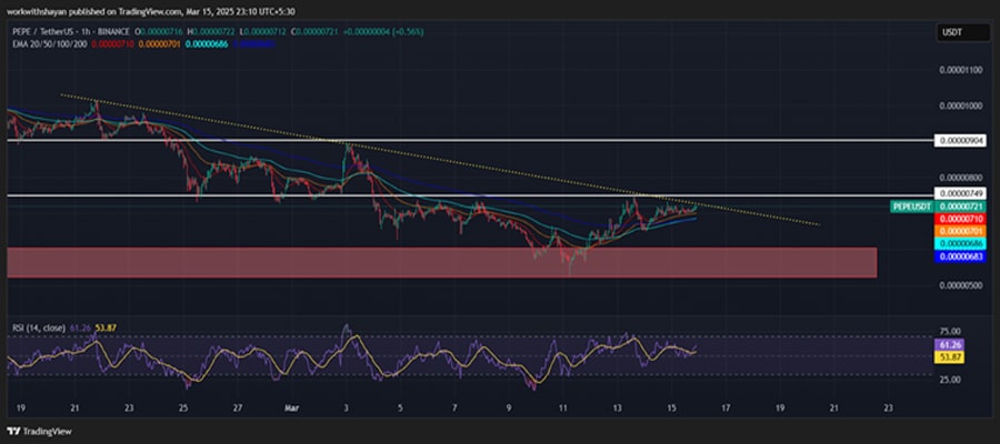 top-altcoins-for-next-week-pi-pepe