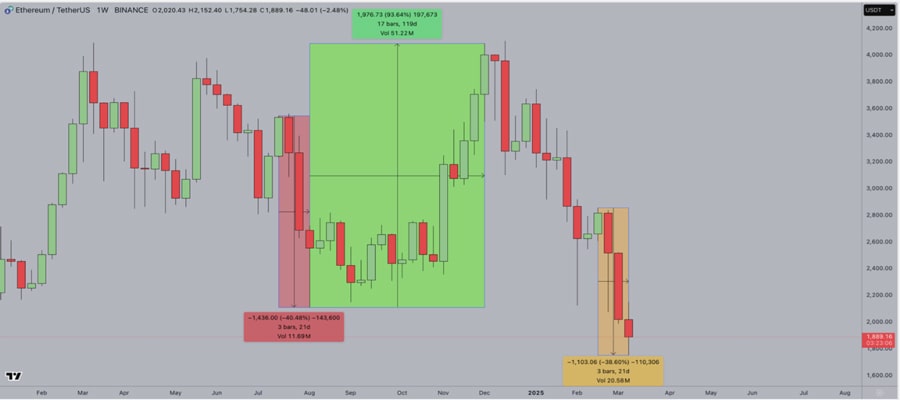 eth-rebound-signals-after-3-weeks