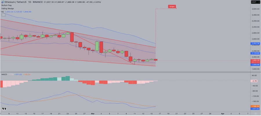 eth-rebound-signals-after-3-weeks