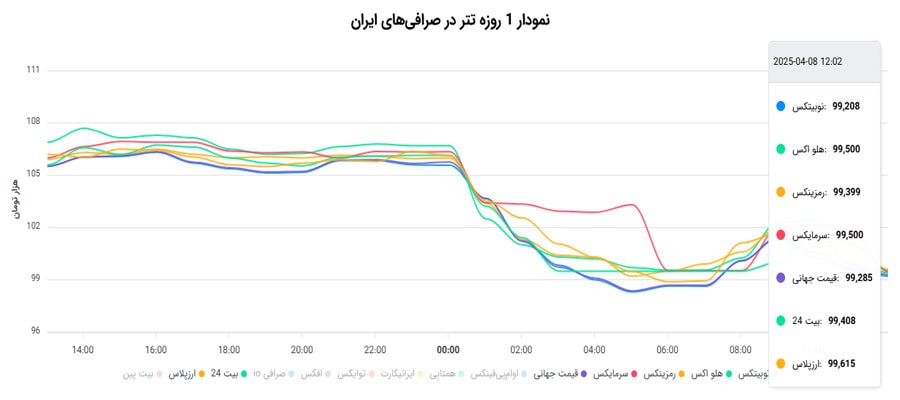 تتر