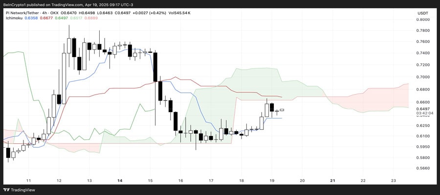 pi-network-rises-mixed-roadmap-sentiment