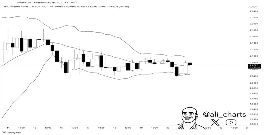 xrp-witnessing-bollinger-band-squeeze