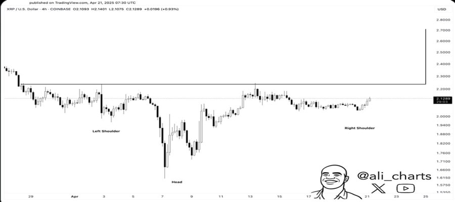 analyst-predicts-xrp-price-rally-to-2-70-looms-as-ripple-network-activity-jumps-70