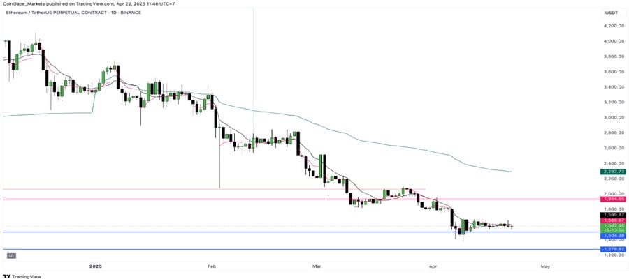 ethereum-foundation-looks-to-sell-1000-eth-will-price-crash-again