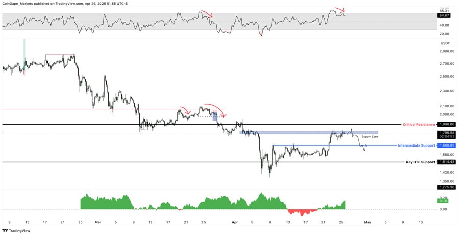 will-ethereum-price-liquidate-973m-longs-before-2000-retest