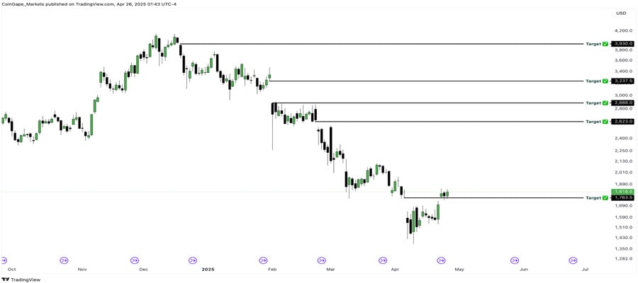 will-ethereum-price-liqui