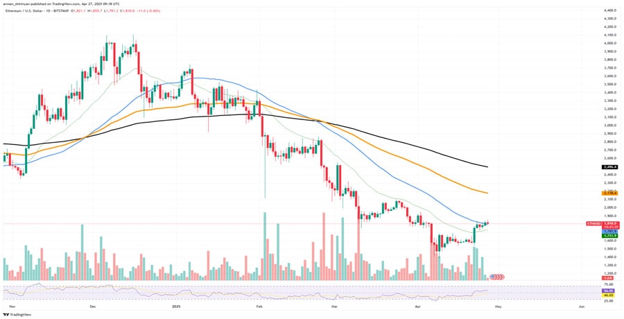 out-of-10-ethereum-eth-key-indicators-show-price-loss-