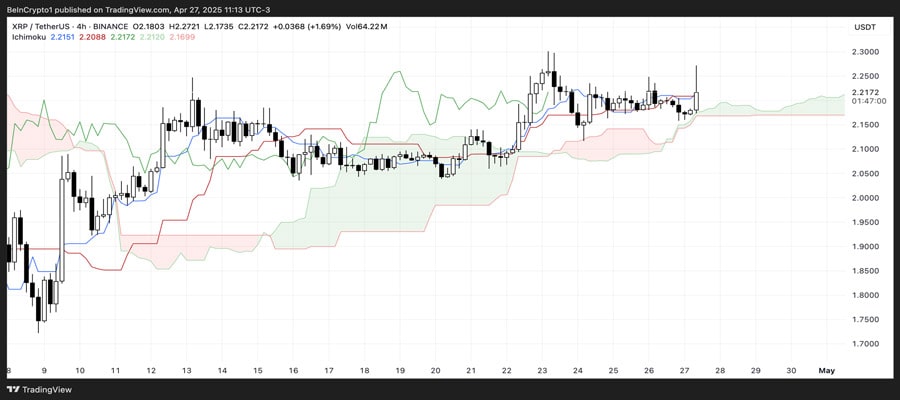 xrp-climbs-price-steady-between-key-levels
