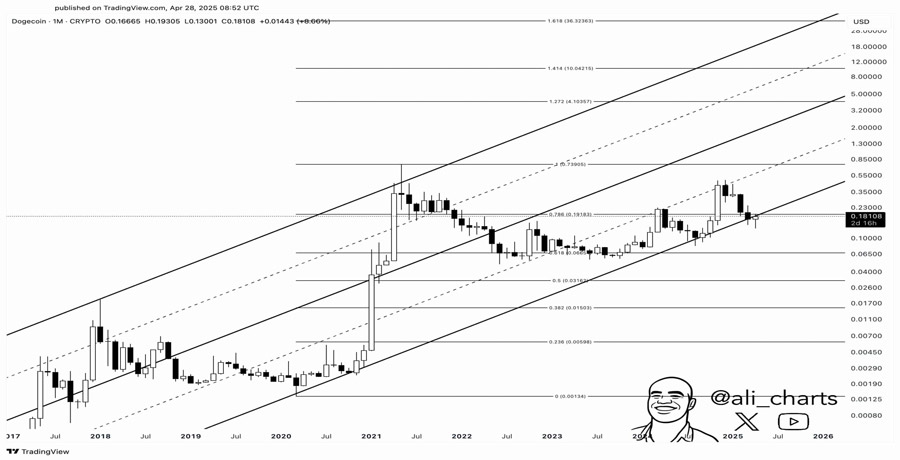 mapping-dogecoins-road-to-0-20-heres-how-bulls-can-regain-control-