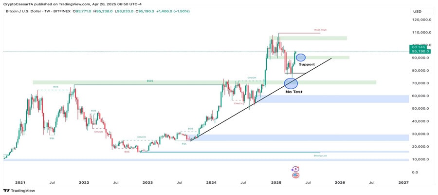 bitcoin-price-targets-115k-btc-supply-euphoric-zone