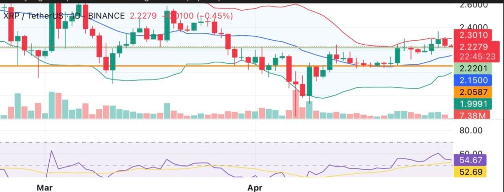 XRP در حال بازگشت به سمت حمایت به عنوان SEC تصمیم ETF Franklin Templeton را به تعویق میاندازد - ۱