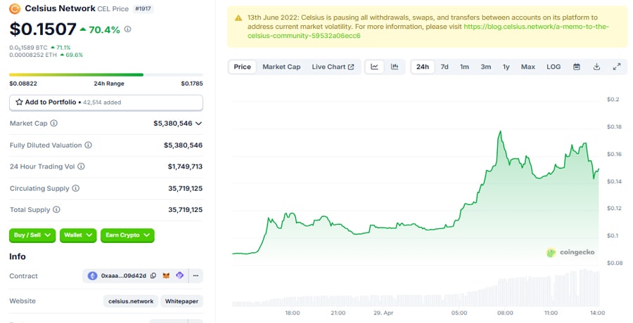 celsius-network-cel-token-soars-mashinsky-sentence