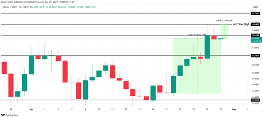 altcoins-hit-new-all-time-highs-in-may-