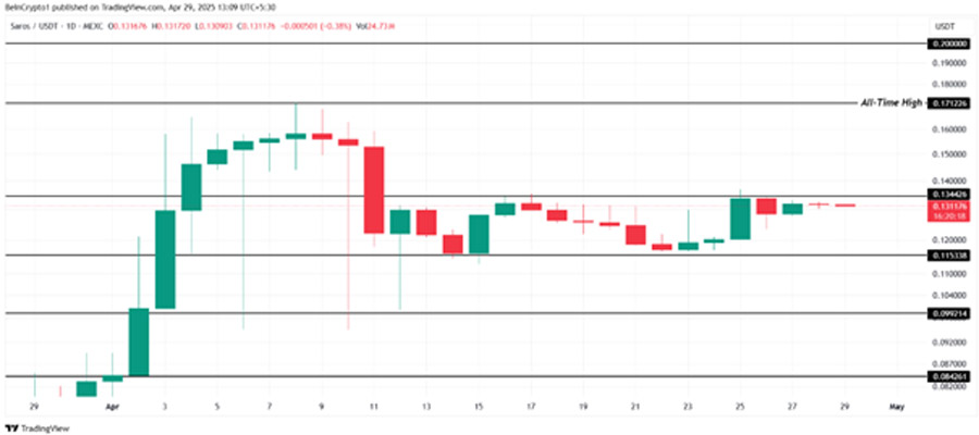 altcoins-hit-new-all-time-highs-in-may-