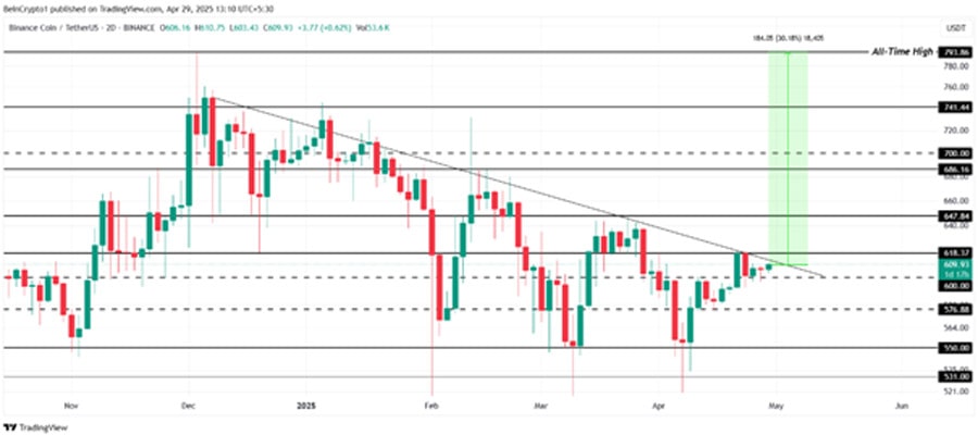 altcoins-hit-new-all-time-highs-in-may-