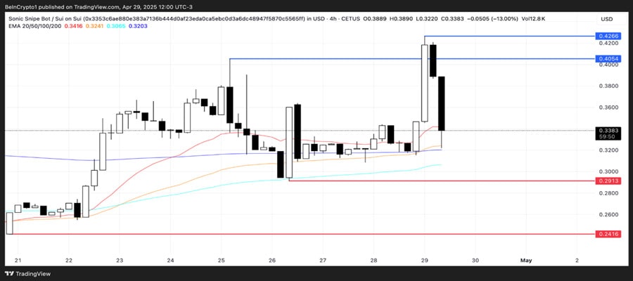 sui-meme-coins-watch-may