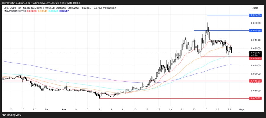 sui-meme-coins-watch-may