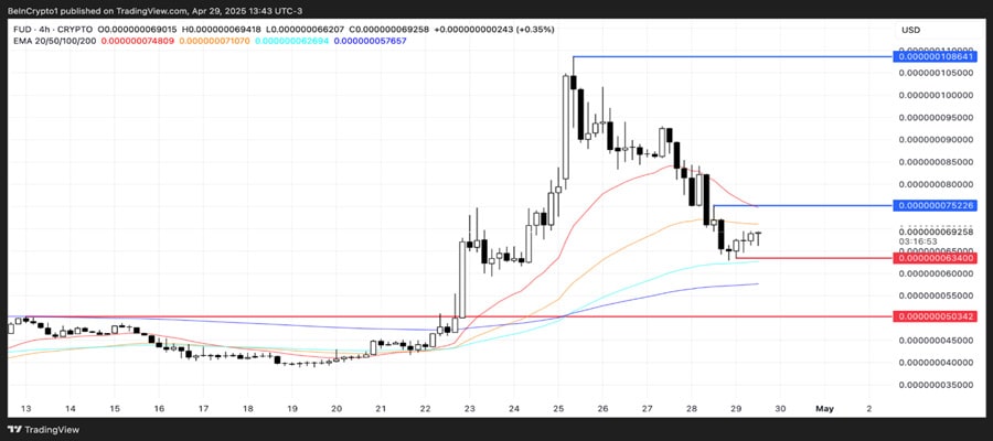 sui-meme-coins-watch-may