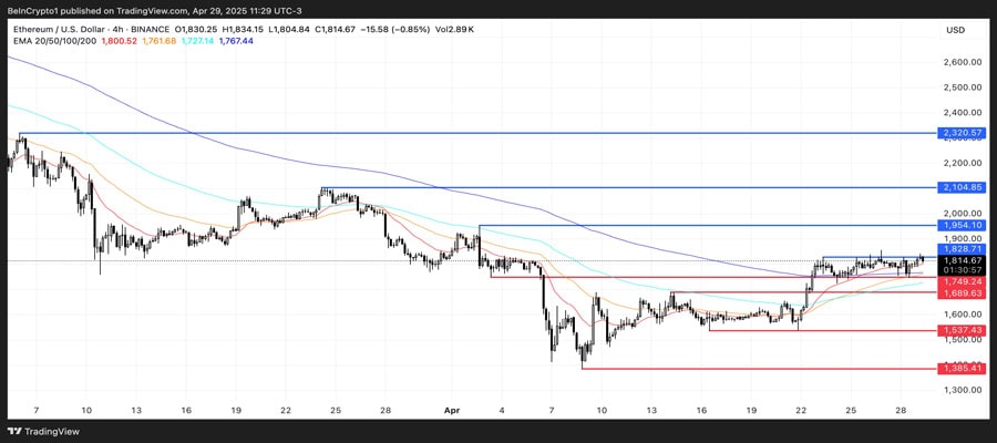 ethereum-trend-signals-remain-fragile-