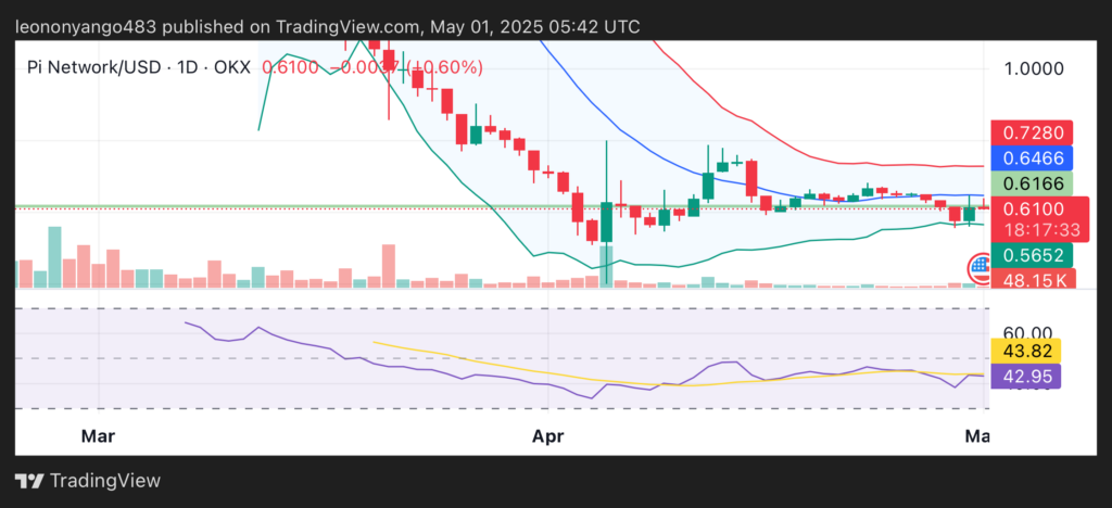 تحلیل قیمت Pi Network. اعتبار: crypto.news