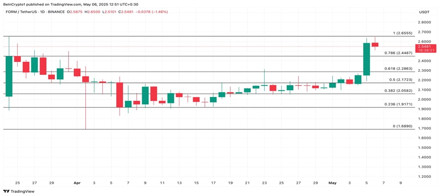 form-tokens-jump-signal-return-ath