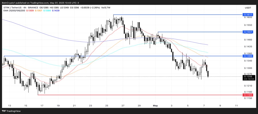 top-ethereum-l2-tokens-after-pectr