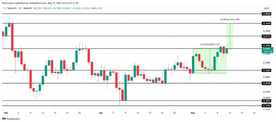 altcoins-to-watch-in-the-second-week-of-may