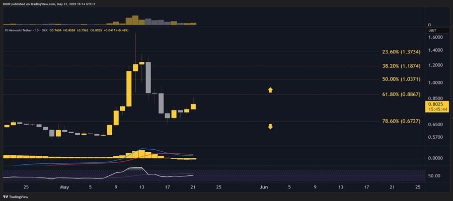 pi-network-pi-price-predictions-for-this-week-4