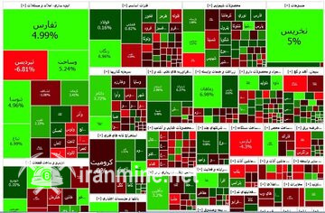پیش بینی جدید از بورس فردا ۶ خرداد ۱۴۰۴/ سهامداران بازار سرمایه بخوانند | ایران ماین