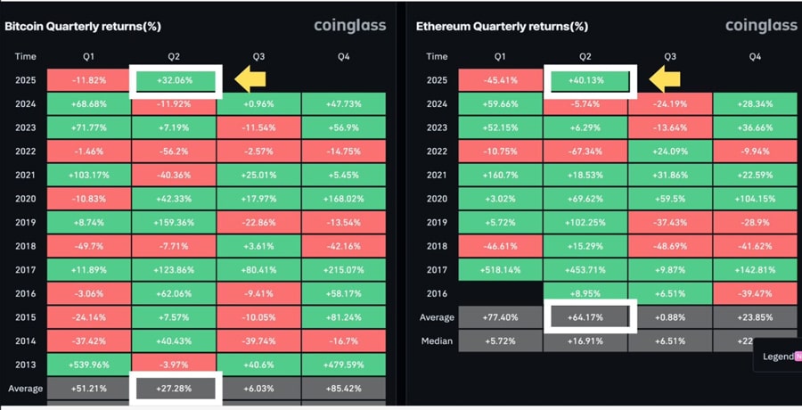 ethereum-outshines-bitcoin-in-q2-2025-is-eth-poised-for-a-massive-rally