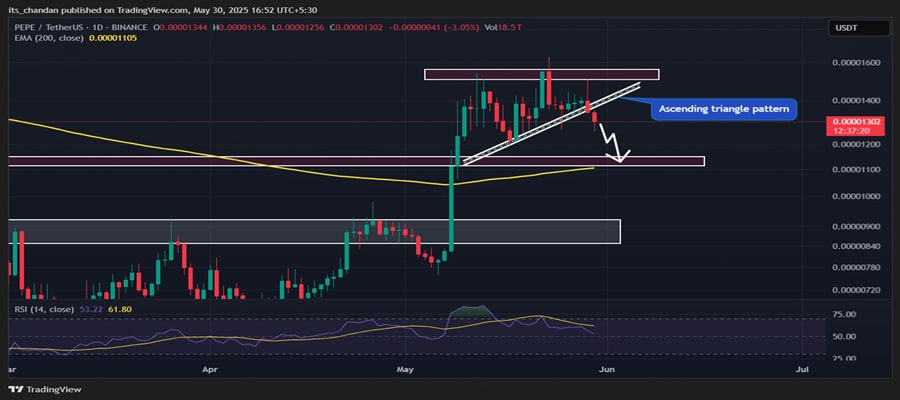 pepe-whales-start-to-exit-will-this-result-in-a-15-crash-