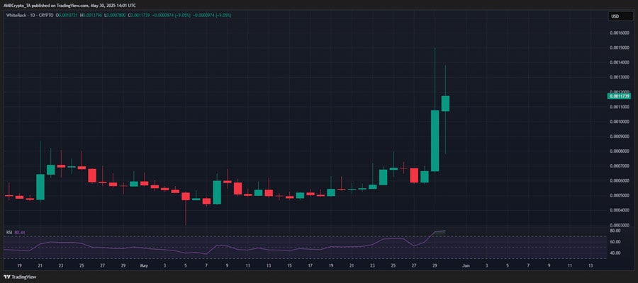 whiterock-crypto-surges-56-but-can-white-deliver-long-term-gains-