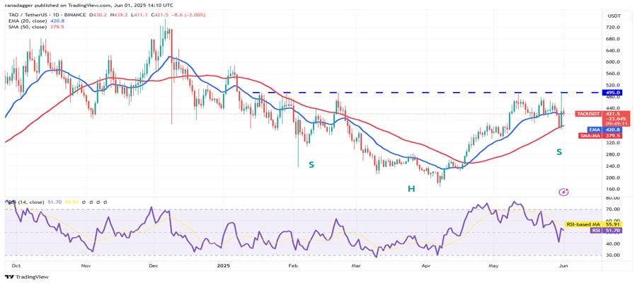 btc-consolidate-eth-hype-tao-qnt-up-move