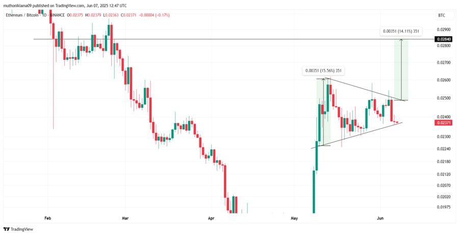 charts-reveal-eth-price-rally-to-4k
