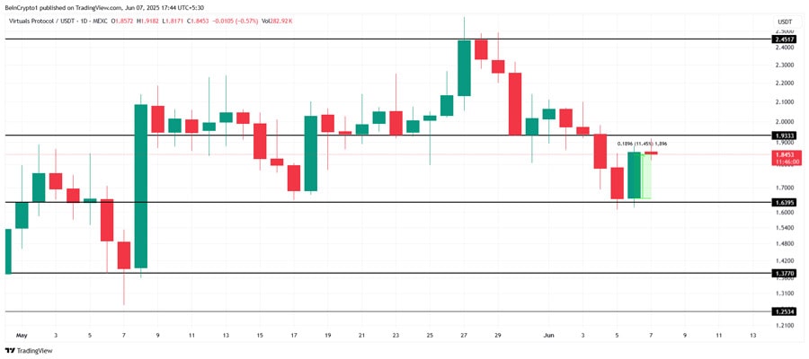 virtual-price-journey-weakening-uptrend