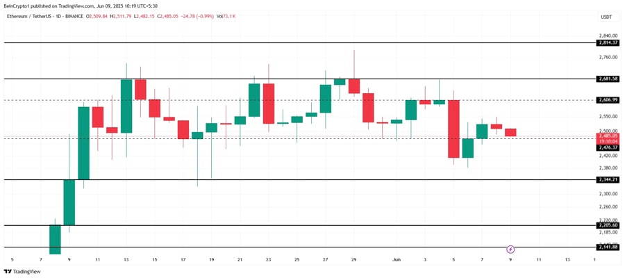 ethereum-bears-re-emerge-price-drop-likely-